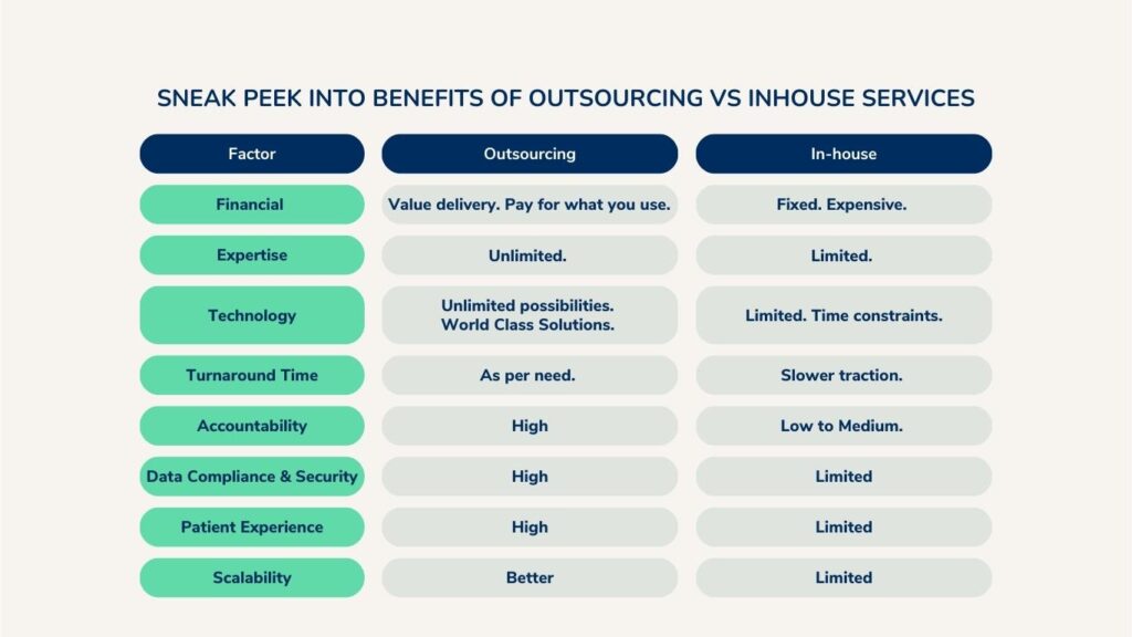 Sneak Peek into Benefits of Outsourcing VS Inhouse Services (1)