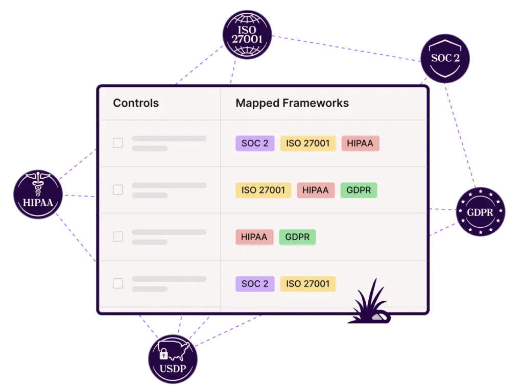 Mapped Frameworks