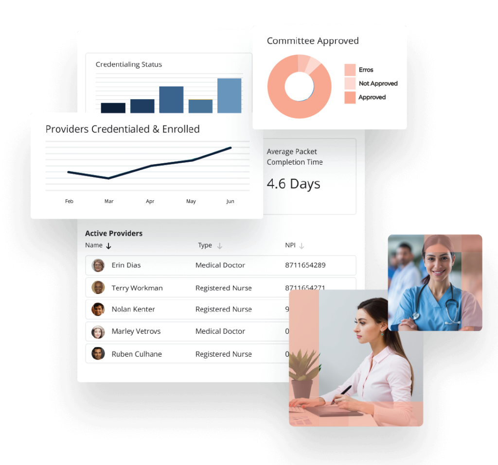 Providers Credentialed & Enrolled