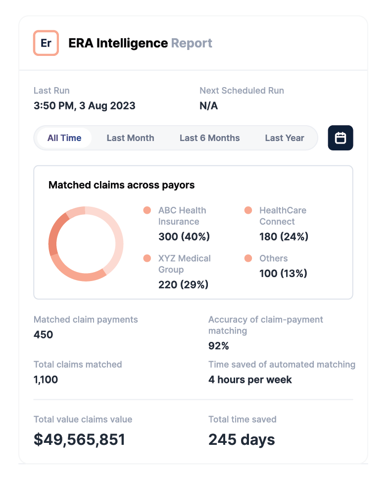 ERA Intelligence Report
