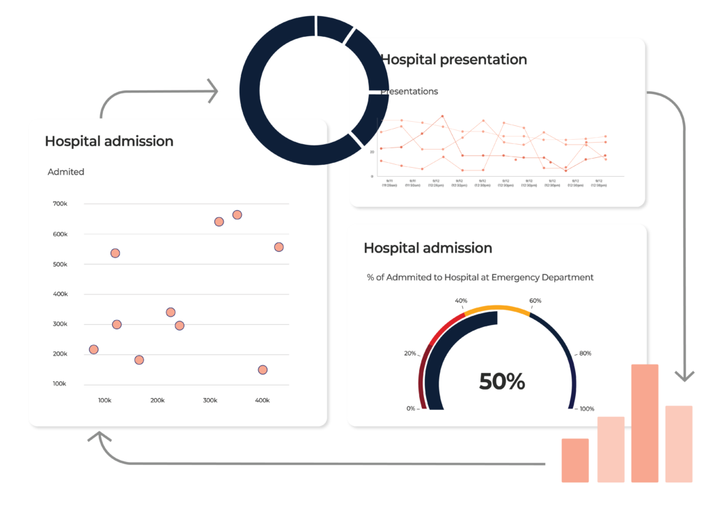 Hospital Presentation