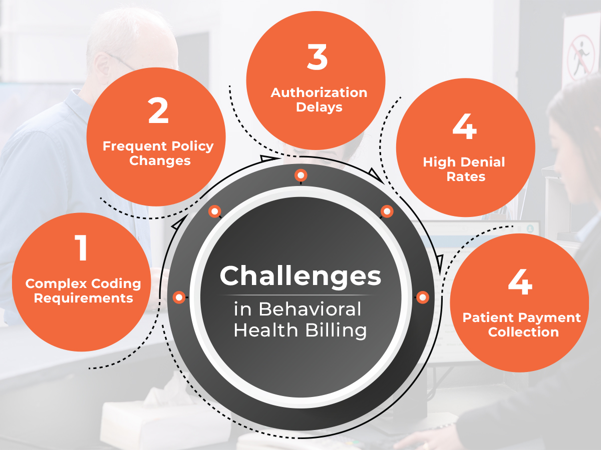 Behavioral Health Billing